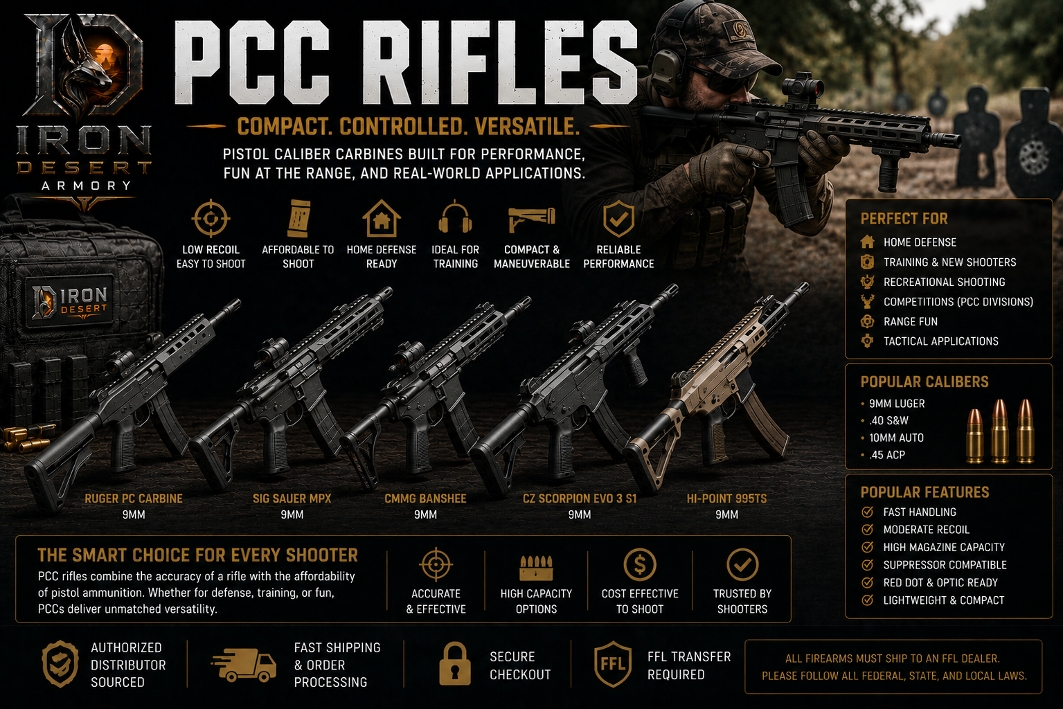 PCC Rifles