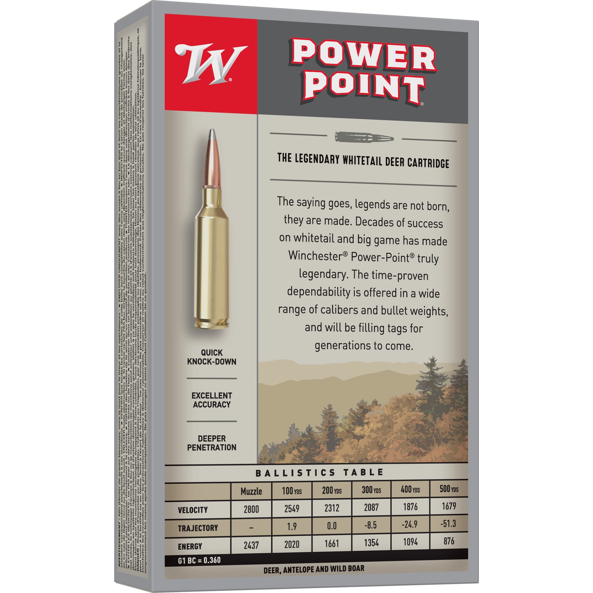 Winchester Ammunition Power Point 7mm-08 Remington 140-Grain Rifle Ammo - 20 Rounds per Box