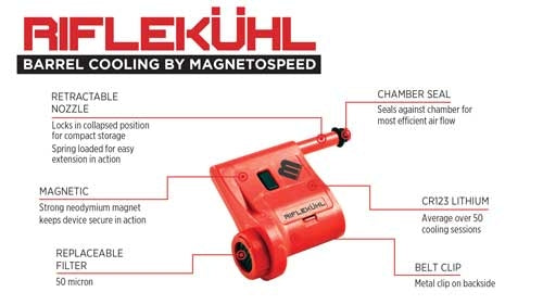 MAGNETOSPEED RIFLEKUHL BARREL